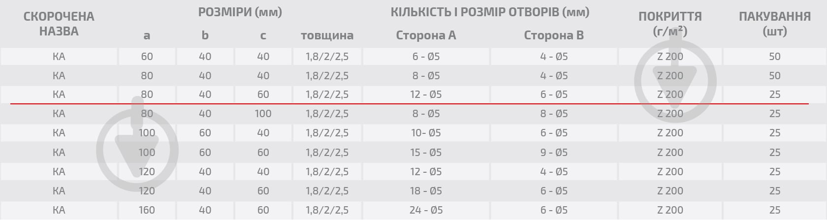 Уголок перфорированный Профсталь ассиметричный 80x40x60 мм 2 мм - фото 3