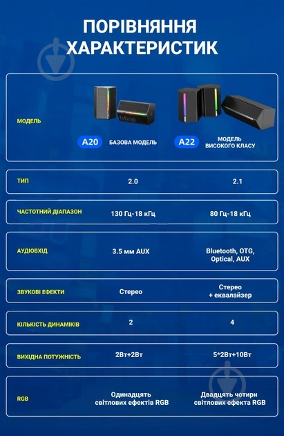 Акустическая система FIFINE A22 Gaming RGB 2.1 black - фото 18 Акустическая система FIFINE A22 Gaming RGB 2.1 black - фото 18