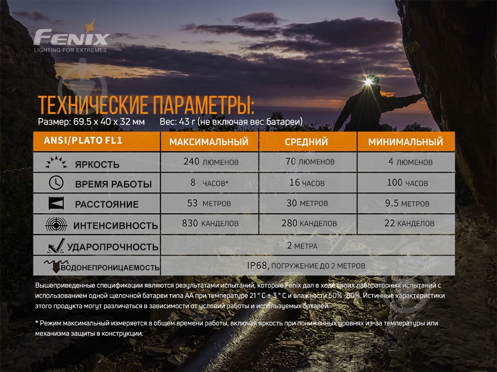 Фонарик на голову Fenix HM23, 240лм, 53м - фото 15