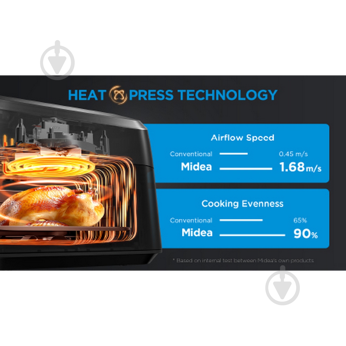 Мультипіч Midea MF-CY85WK2 - фото 6 Мультипіч Midea MF-CY85WK2 - фото 6