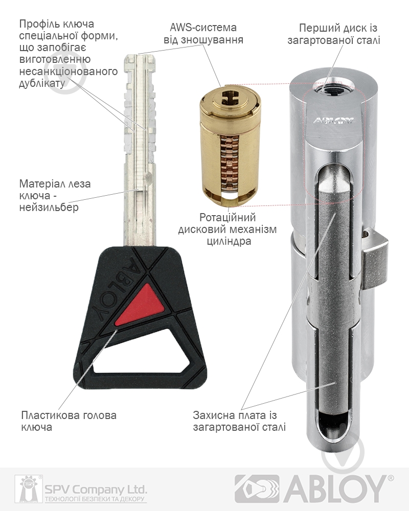 Циліндр Abloy CY 323 UT MCR (31,5Tx37,5) ключ-вороток 69 мм матовий хром - фото 4