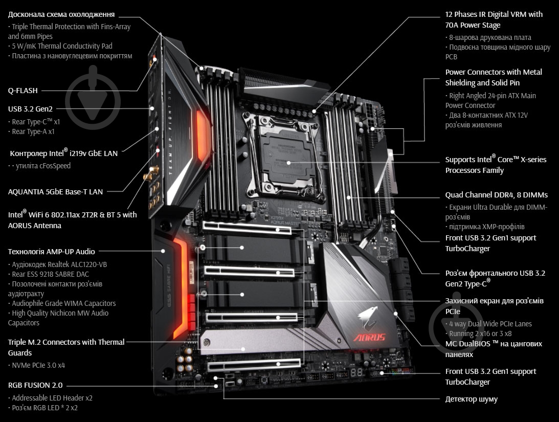 Материнська плата Gigabyte X299X AORUS MASTER (Socket 2066, Intel X299, E-ATX) - фото 8