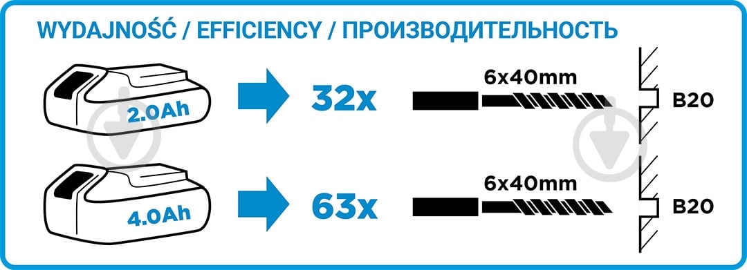 Перфоратор GRAPHITE 58g009 - фото 15