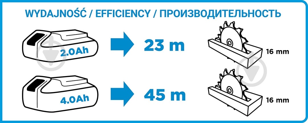 Пила дисковая GRAPHITE 58g008 - фото 38