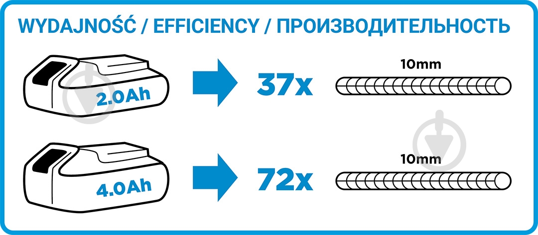 Болгарка (угловая шлифмашина) GRAPHITE 58g003 - фото 3