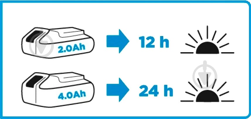 Фонарь GRAPHITE Energy plus 18 V 58G007 - фото 16