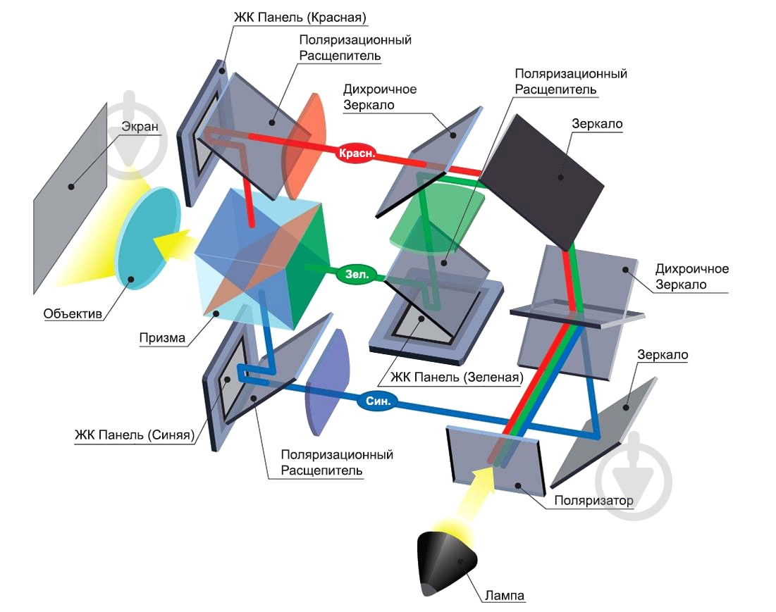 Проектор Epson EB-E20 (V11H981040) - фото 8