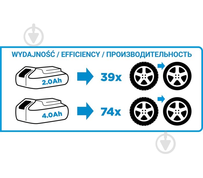 Гайковерт акумуляторний GRAPHITE 180 Нм 58G018 - фото 11