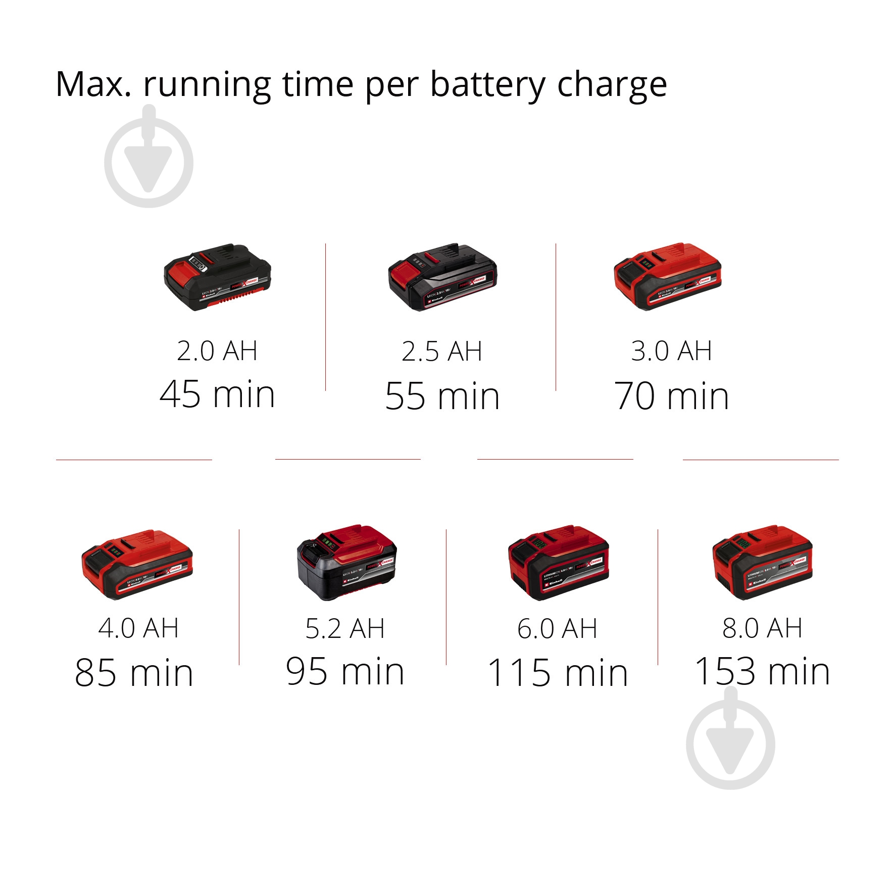 Триммер аккумуляторный Einhell GE-CT 18/28 Li +2,5Ah Starter Kit - фото 16