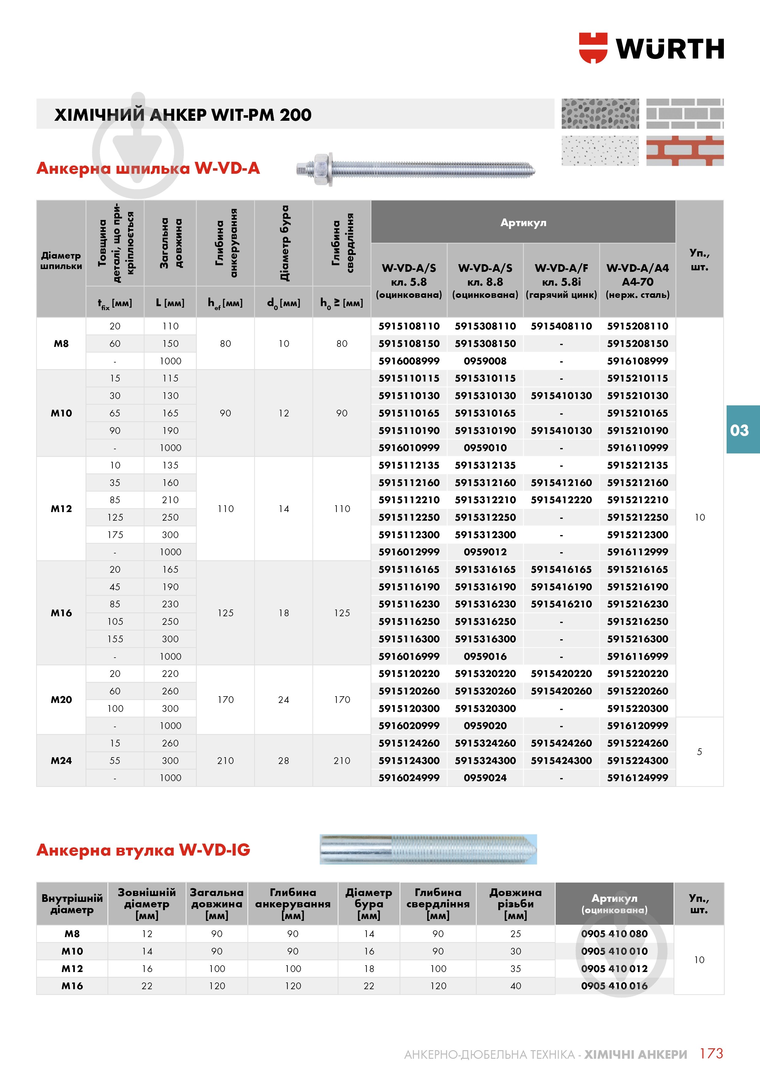 Химический анкер WIT-PM 200 WURTH 300 мл - фото 4