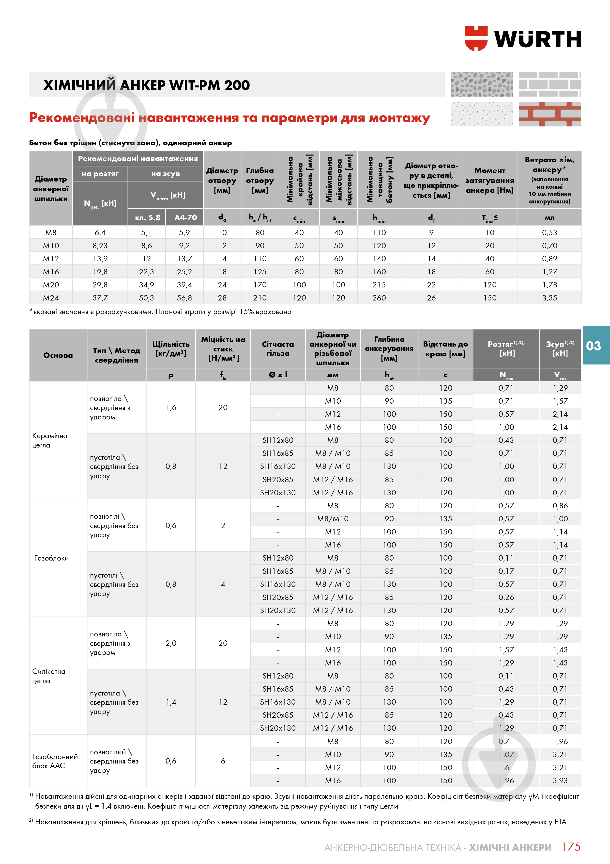 Химический анкер WIT-PM 200 WURTH 300 мл - фото 6
