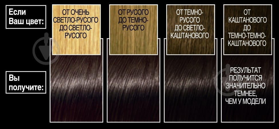 Крем-фарба для волосся L'Oreal Paris Preference 6.21 Ріволі. Перламутровий світло-каштановий 174 мл - фото 2