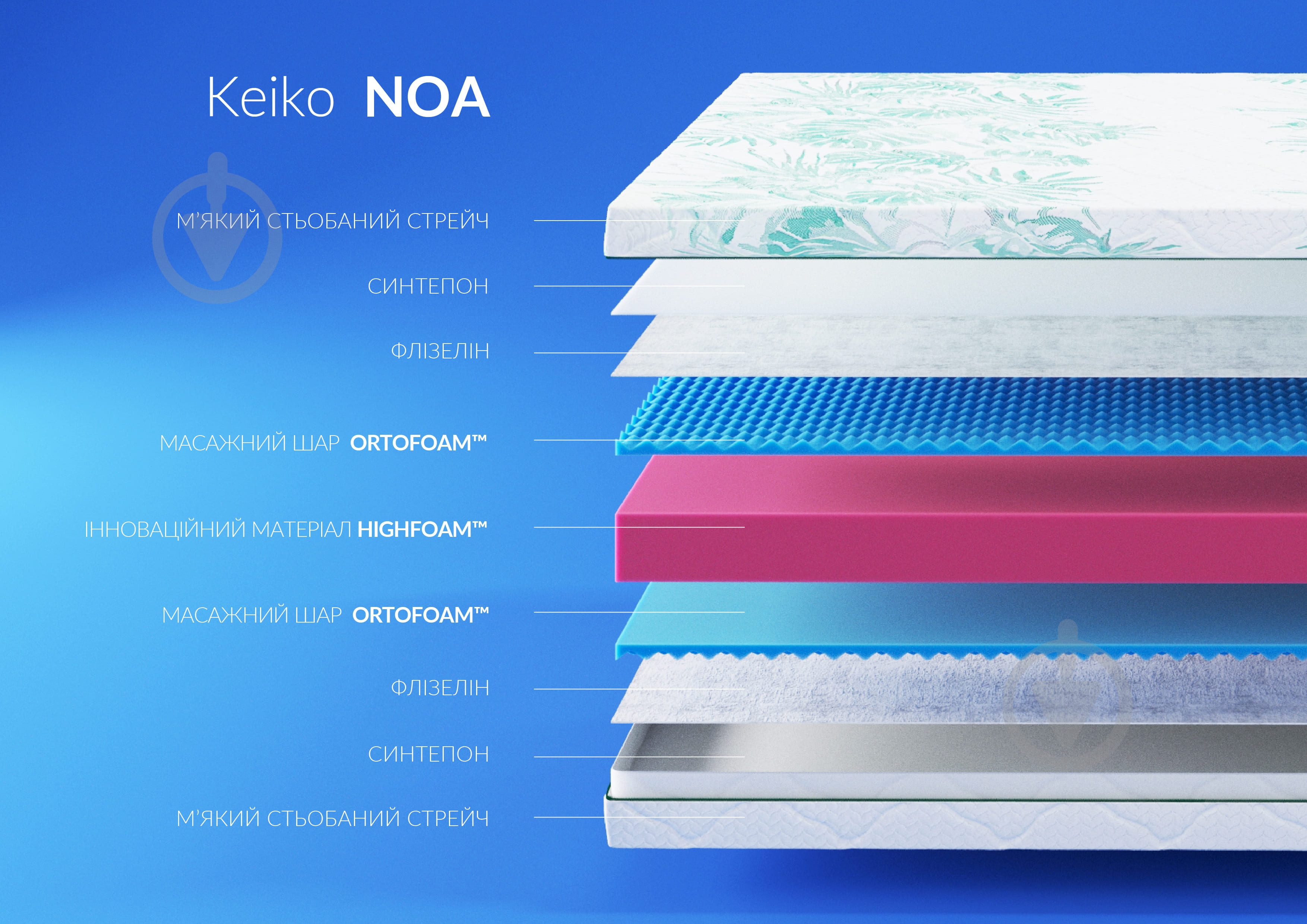Матрац ортопедичний Keiko Noa Highfoam 90x190 см - фото 4