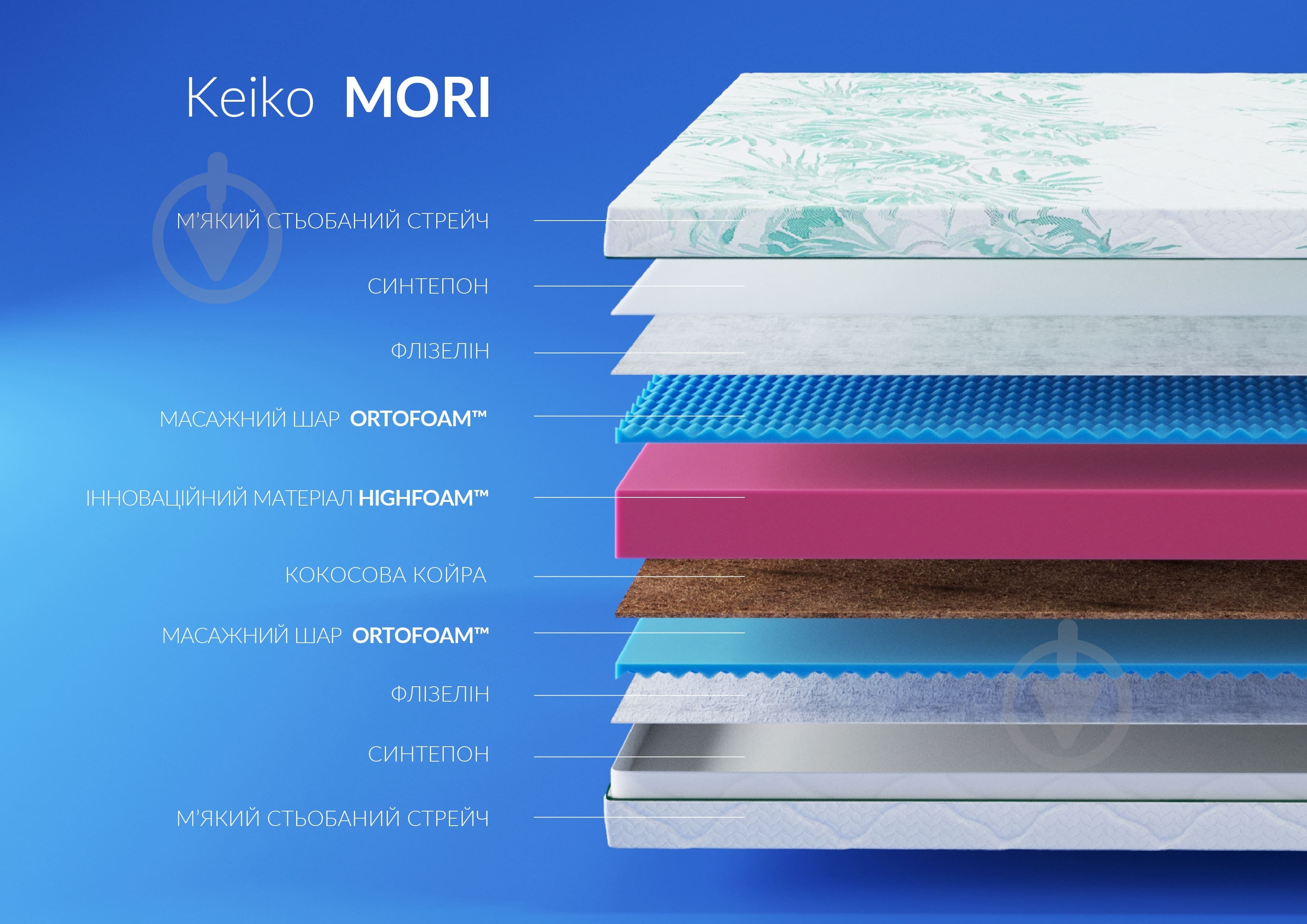 Матрас ортопедический Keiko Mori Highfoam 80x200 см - фото 4