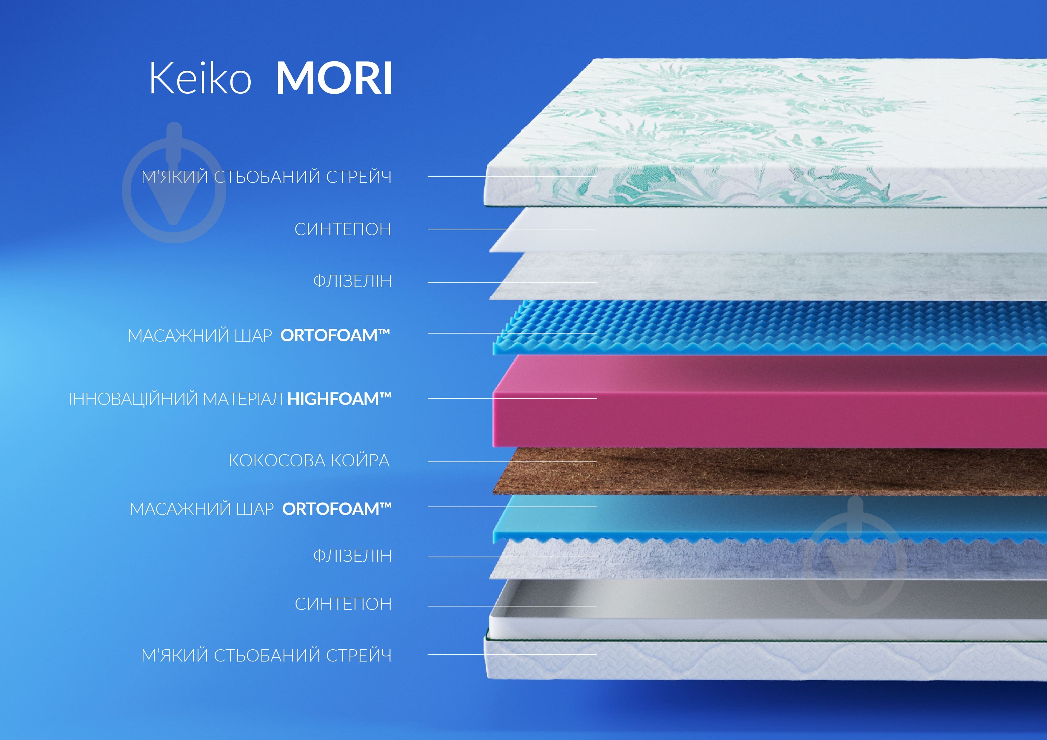 Матрац ортопедичний Keiko Mori Highfoam 90x200 см - фото 4 Матрац ортопедичний Keiko Mori Highfoam 90x200 см - фото 4