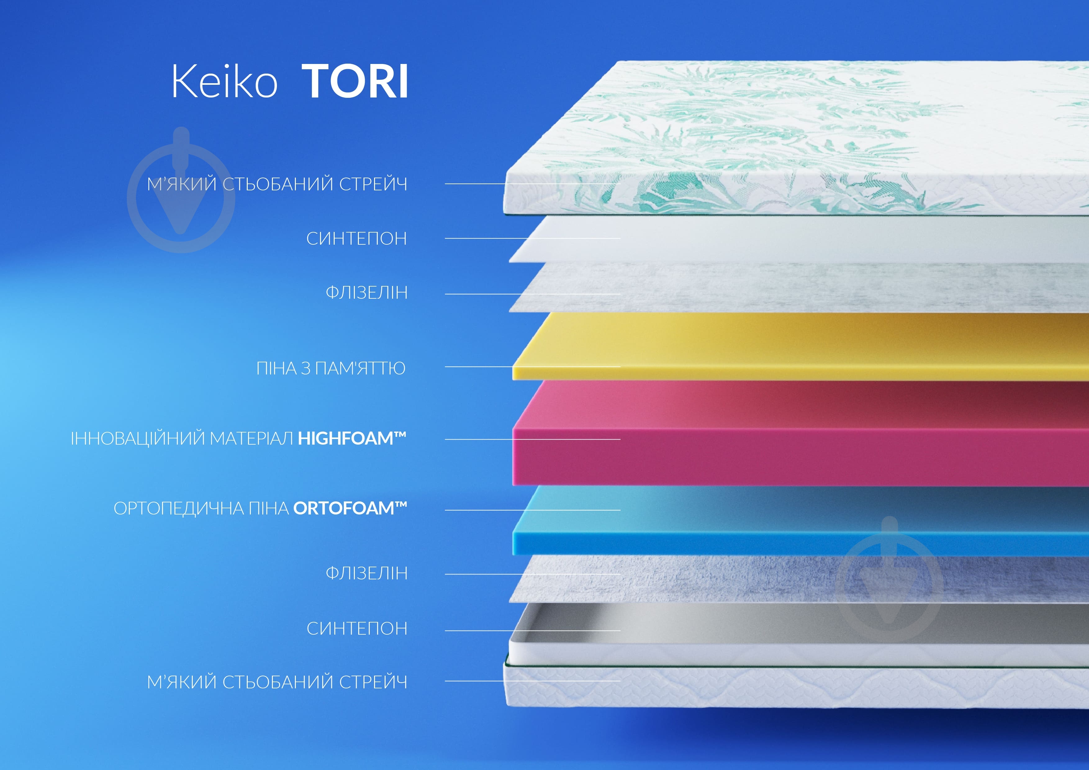 Матрац ортопедичний Keiko Tori Highfoam 90x190 см - фото 4