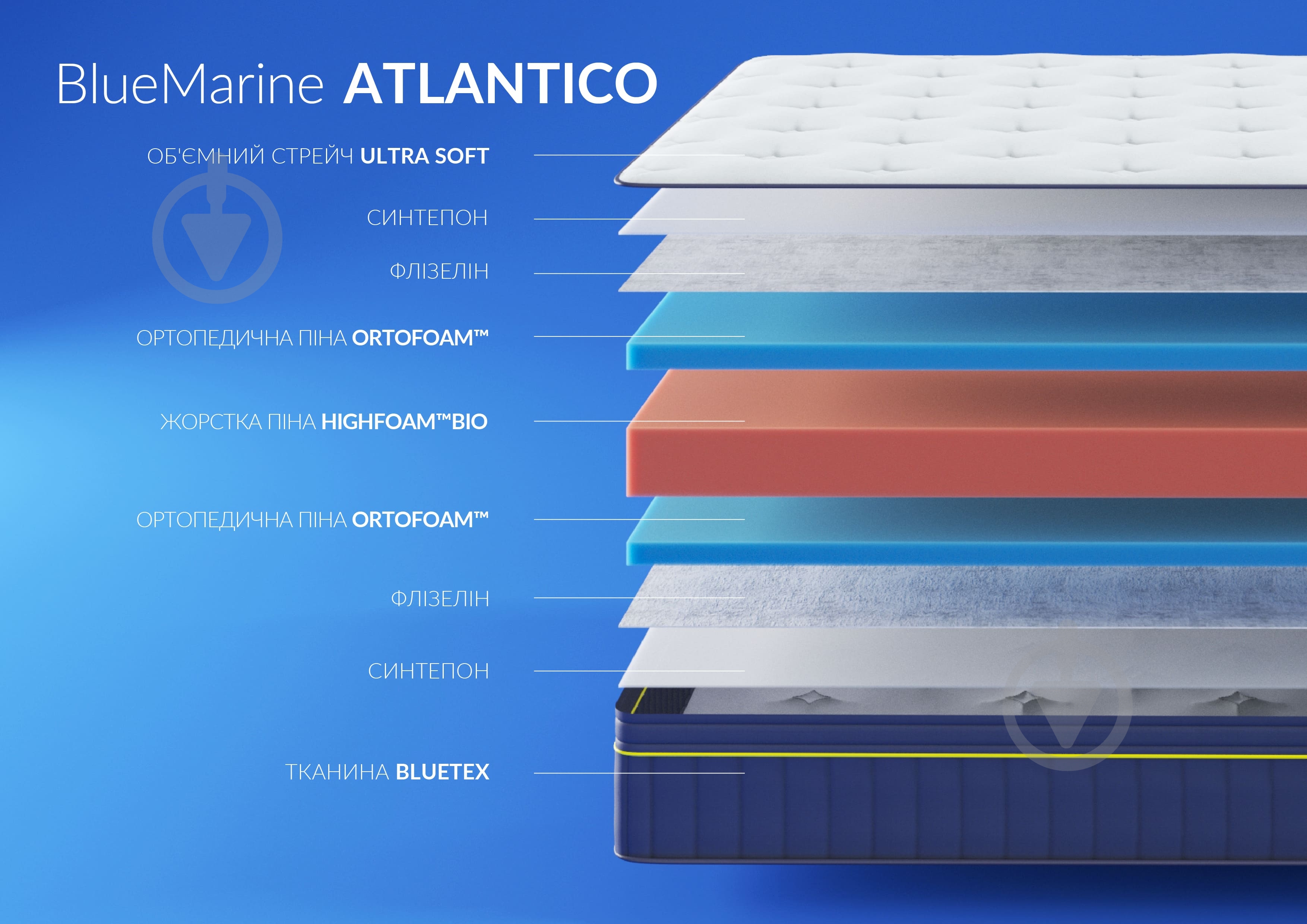 Матрац ортопедичний Bluemarine Atlantico Highfoam 160x200 см - фото 4
