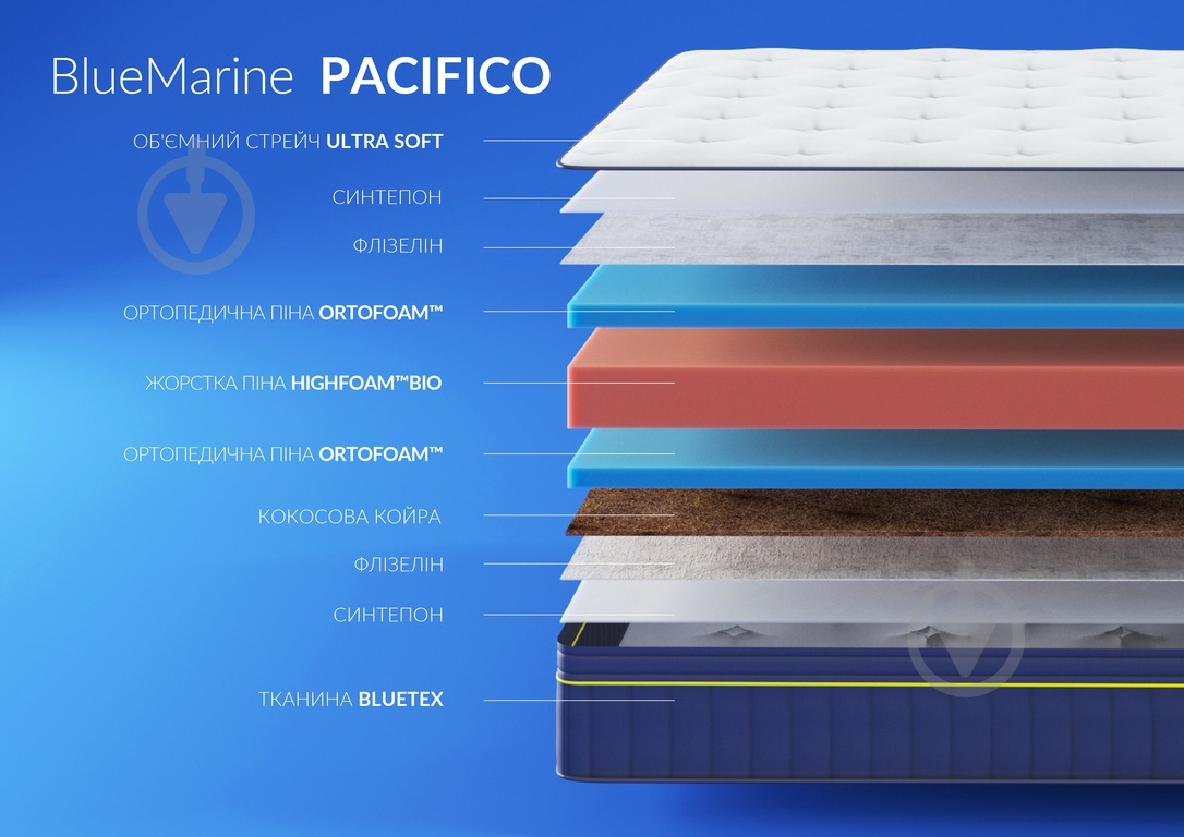 Матрац ортопедичний Bluemarine Pacifico Highfoam 90x190 см - фото 4