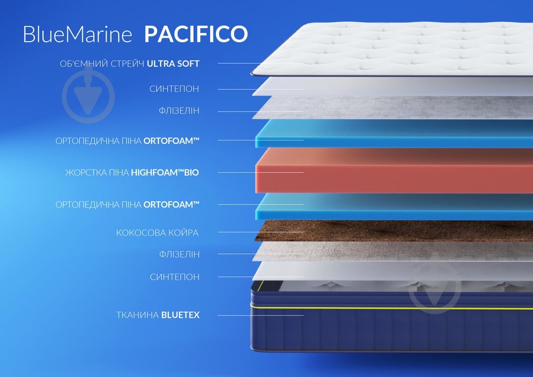 Матрац ортопедичний Bluemarine Pacifico Highfoam 180x200 см - фото 3