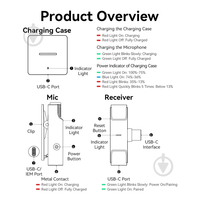 Мікрофон Vention USB-C 2-Pack Wireless Lavalier with Charging Case (NCAB0) - фото 12