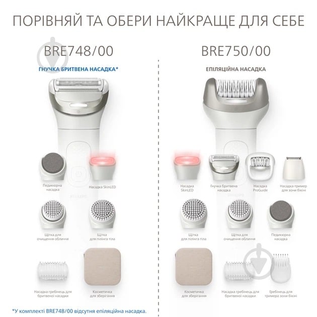 Фотоепілятор Philips Lumea Series 9900 BRI977/00 + Набір для догляду з насадкою Skin LED Series 9900 BRE748/00 — фото 7