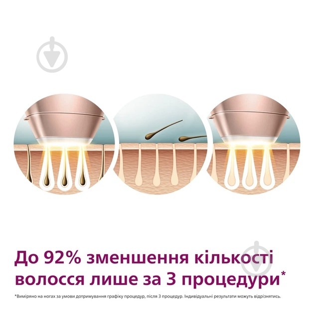 Фотоепілятор Philips Lumea Series 9900 BRI977/00 + Набір для догляду з насадкою Skin LED Series 9900 BRE748/00 — фото 8
