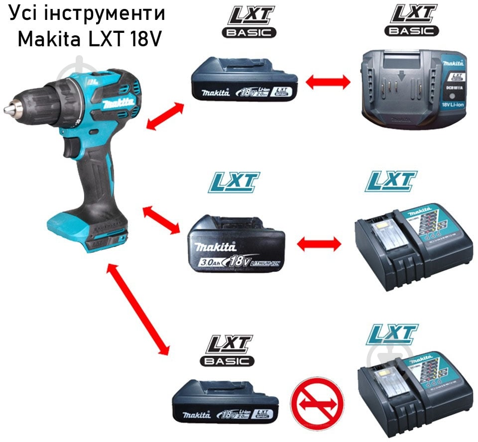 Аккумулятор Makita 18,0V 2Ah LXT Basic BLB182 1915F4-6 - фото 9 Аккумулятор Makita 18,0V 2Ah LXT Basic BLB182 1915F4-6 - фото 9