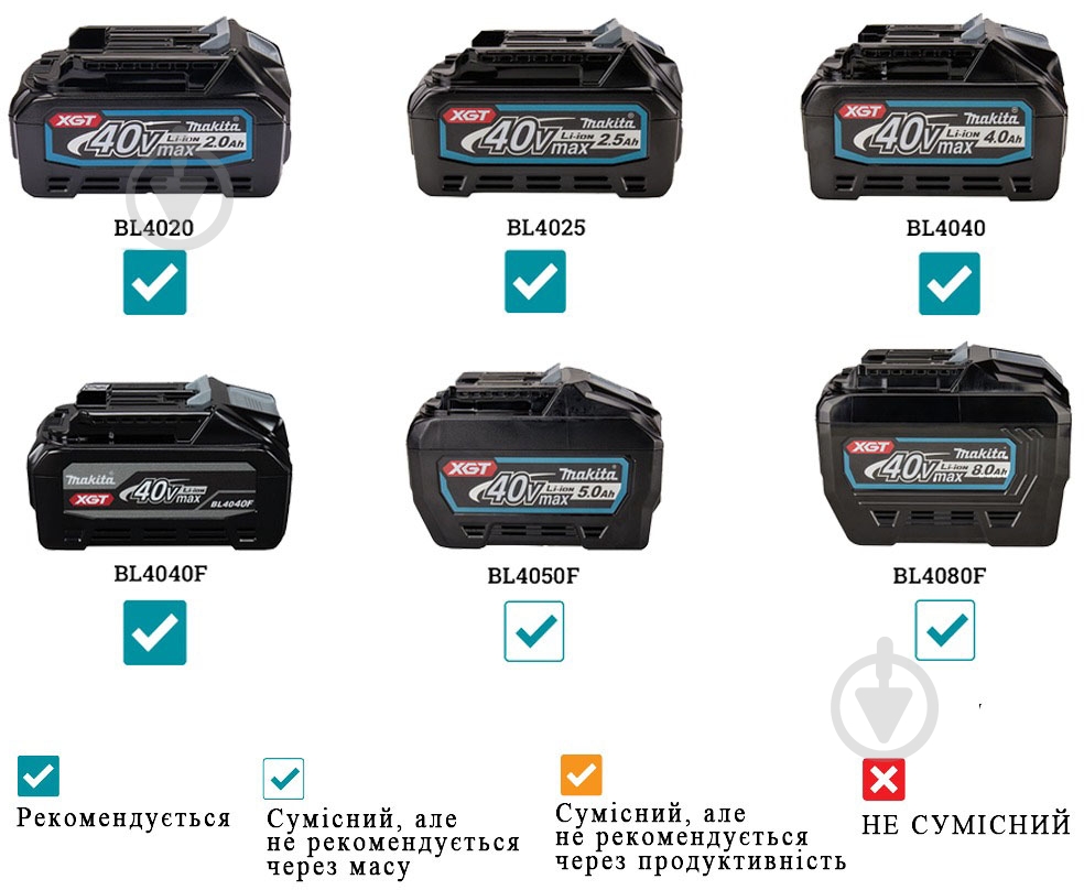 Перфоратор Makita XGT 40 V MAX HR012GZ - фото 8