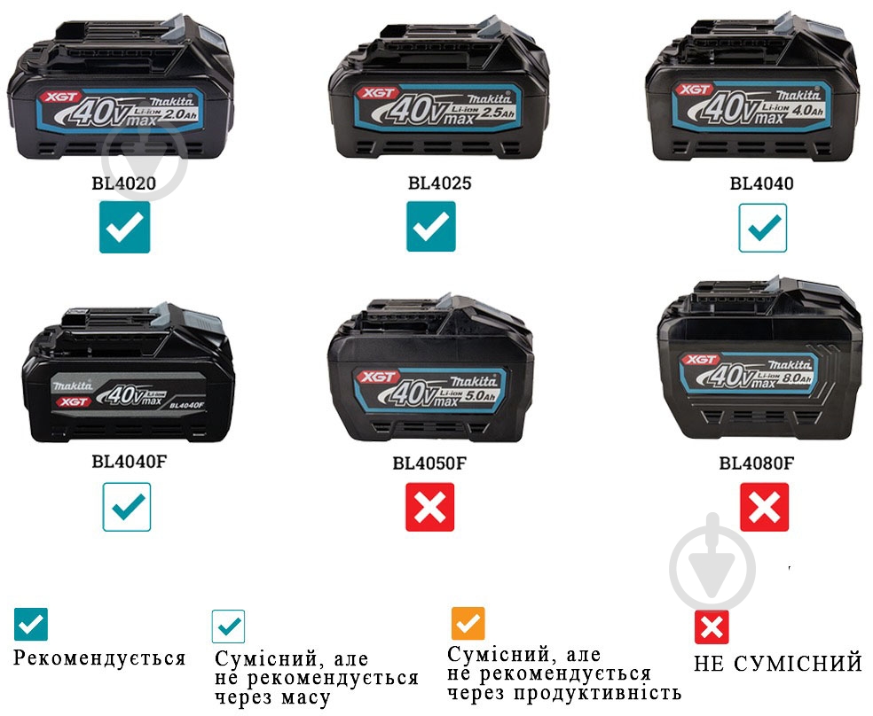 Электролобзик Makita XGT 40 V MAX JV001GZ - фото 7