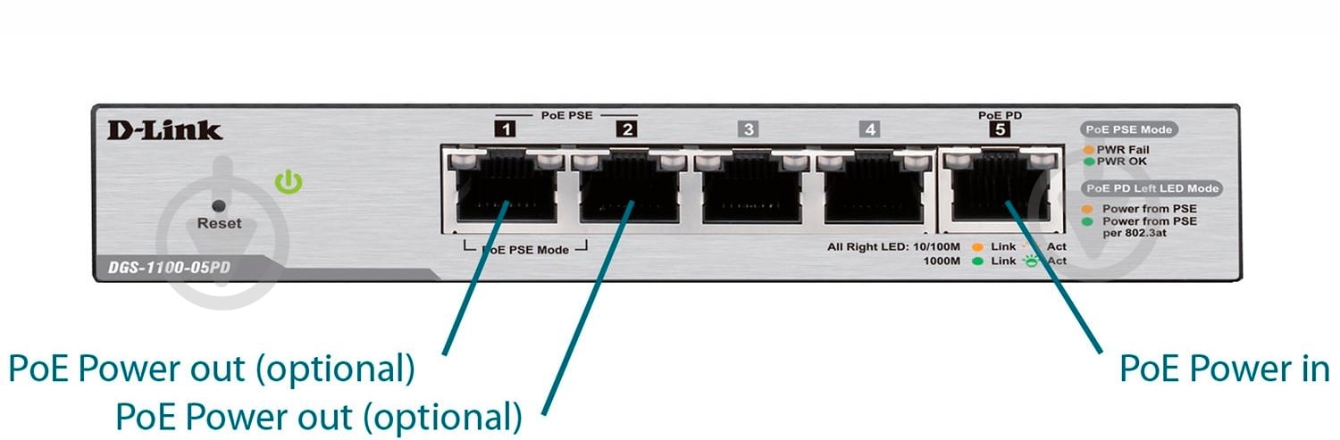 Коммутатор D-Link (DGS-1100-05PD) - фото 4