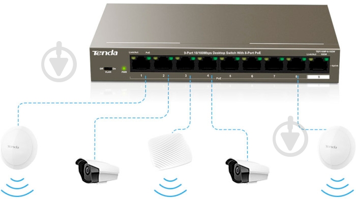 Комутатор TENDA (TEF1109P-8-102W) - фото 5