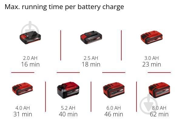 Пылесос автомобильный Einhell PXC TE-VC 18 Li Kit 2,5 Ah 2347120+4512097 - фото 13