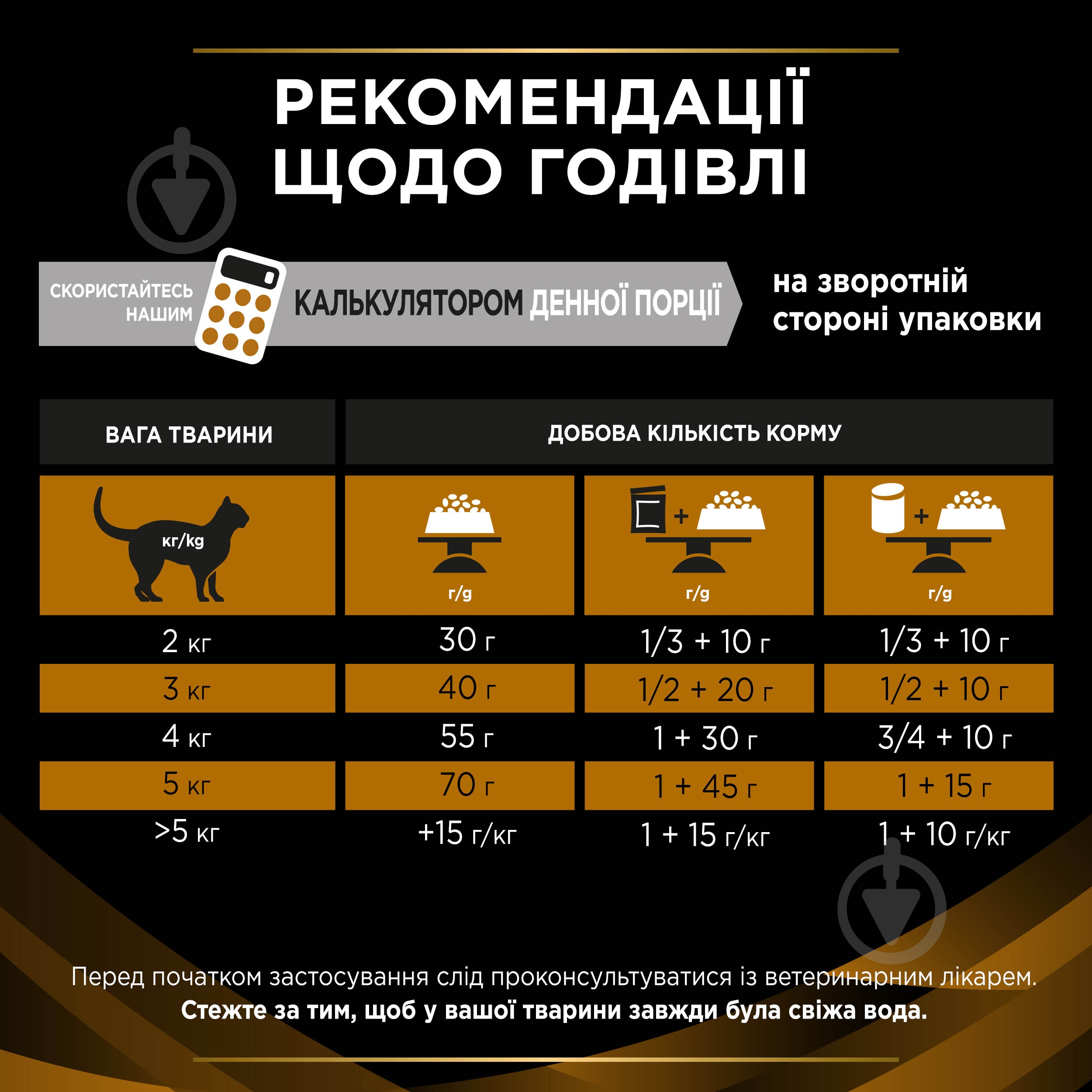 Корм сухий для дорослих котів ProPlan by Purina VETERINARY DIETS NF Renal Function - фото 11 Корм сухий для дорослих котів ProPlan by Purina VETERINARY DIETS NF Renal Function - фото 11