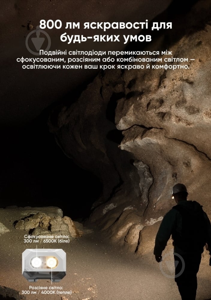 Фонарик на голову Wuben 66м 800 Lm white H4 - фото 9 Фонарик на голову Wuben 66м 800 Lm white H4 - фото 9