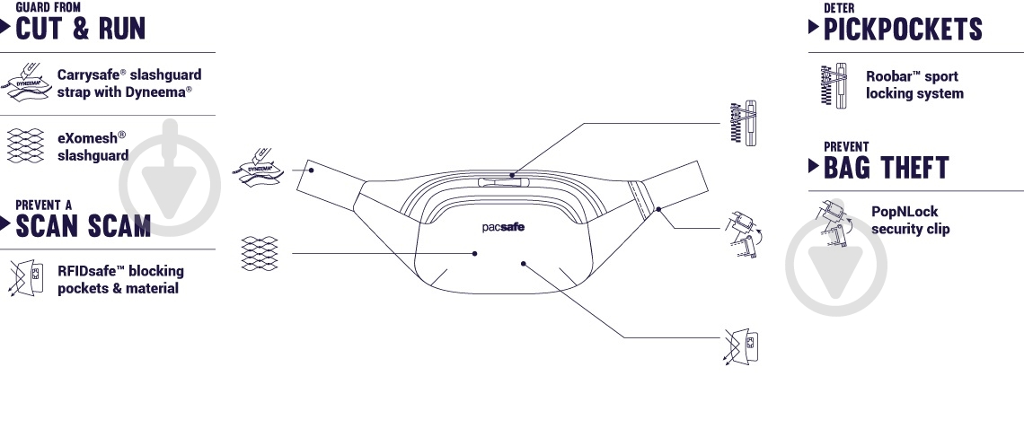 Сумка Pacsafe Venturesafe X black (60500100) - фото 9
