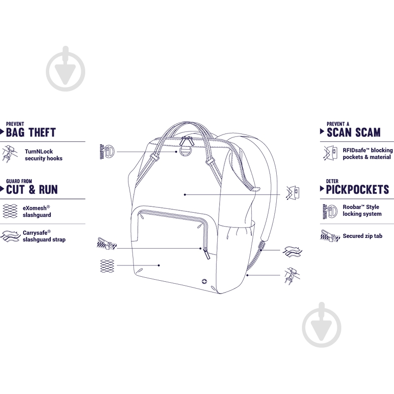 Рюкзак Pacsafe Citysafe CX Backpack 11" blue (20420645) - фото 14