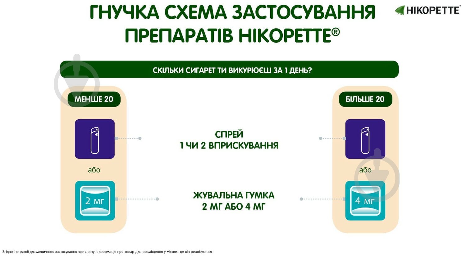 Нікоретте Зимова м'ята 30 шт. гумка жувальна 2 мг - фото 8