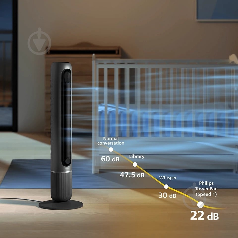 Вентилятор Philips колонный CX7550/01 - фото 7 Вентилятор Philips колонный CX7550/01 - фото 7