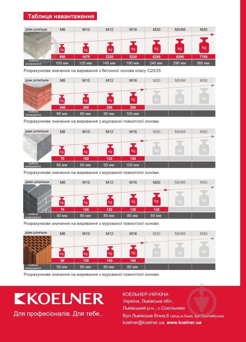 Химический анкер KEM-PSF 175 мл Koelner 175 мл - фото 6