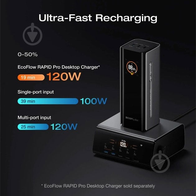 Повербанк EcoFlow RAPID Pro 20000 mAh (EF-RAPIDPRO20K-EU) - фото 4