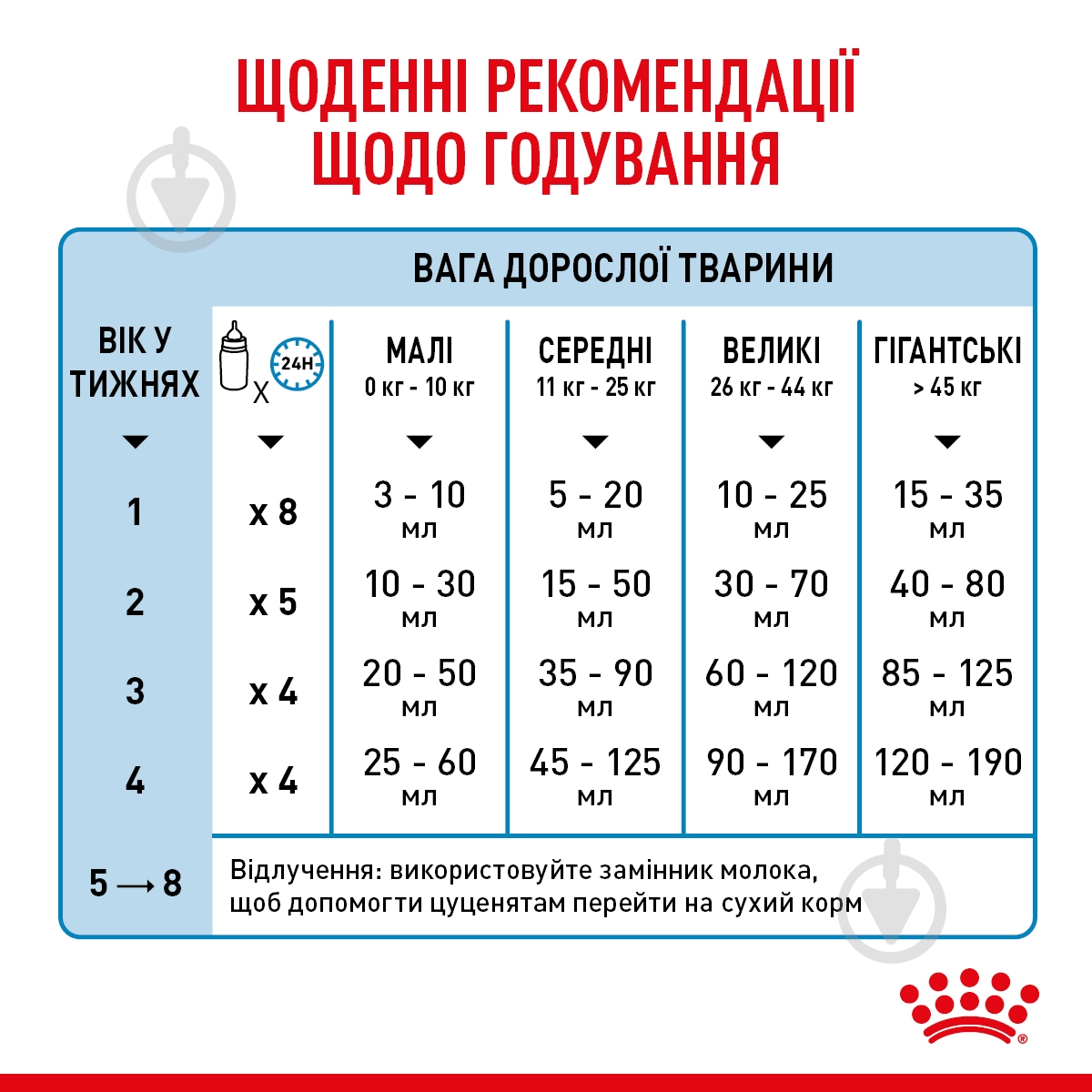 Корм сухий для цуценят для усіх порід Royal Canin Babydog Milk 2 кг - фото 10 Корм сухий для цуценят для усіх порід Royal Canin Babydog Milk 2 кг - фото 10