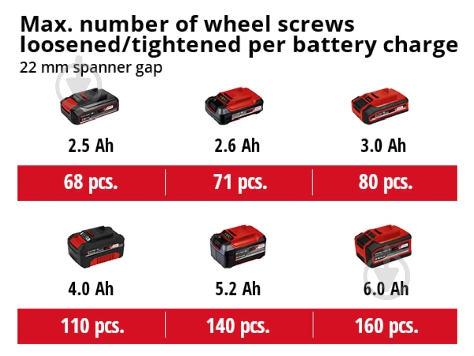 Гайковерт акумуляторний Einhell IMPAXXO 18/450 450 Нм 4510070 - фото 13