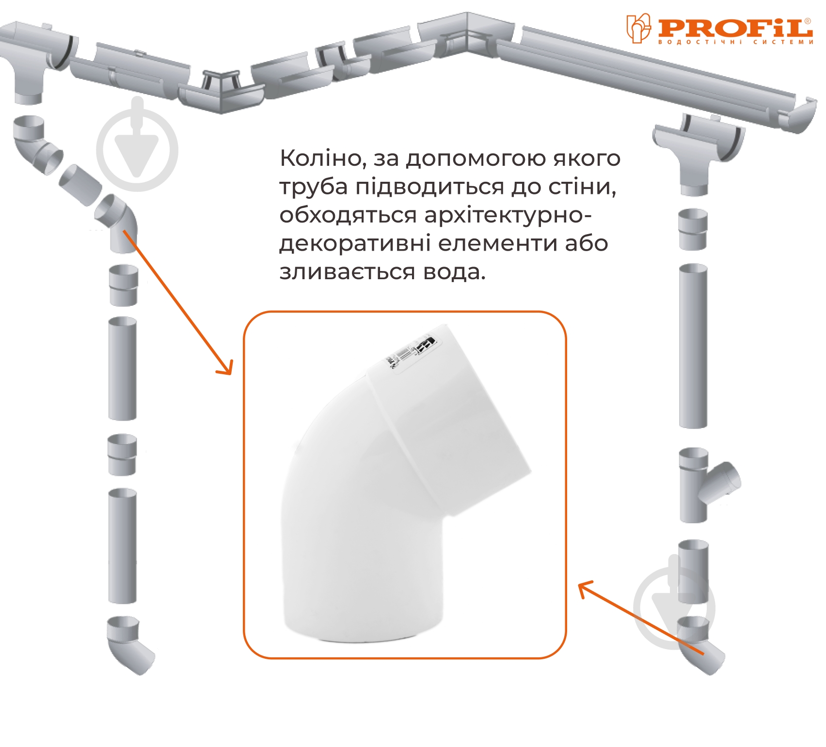 Колено трубы PROFiL 60° 100 мм белый - фото 2