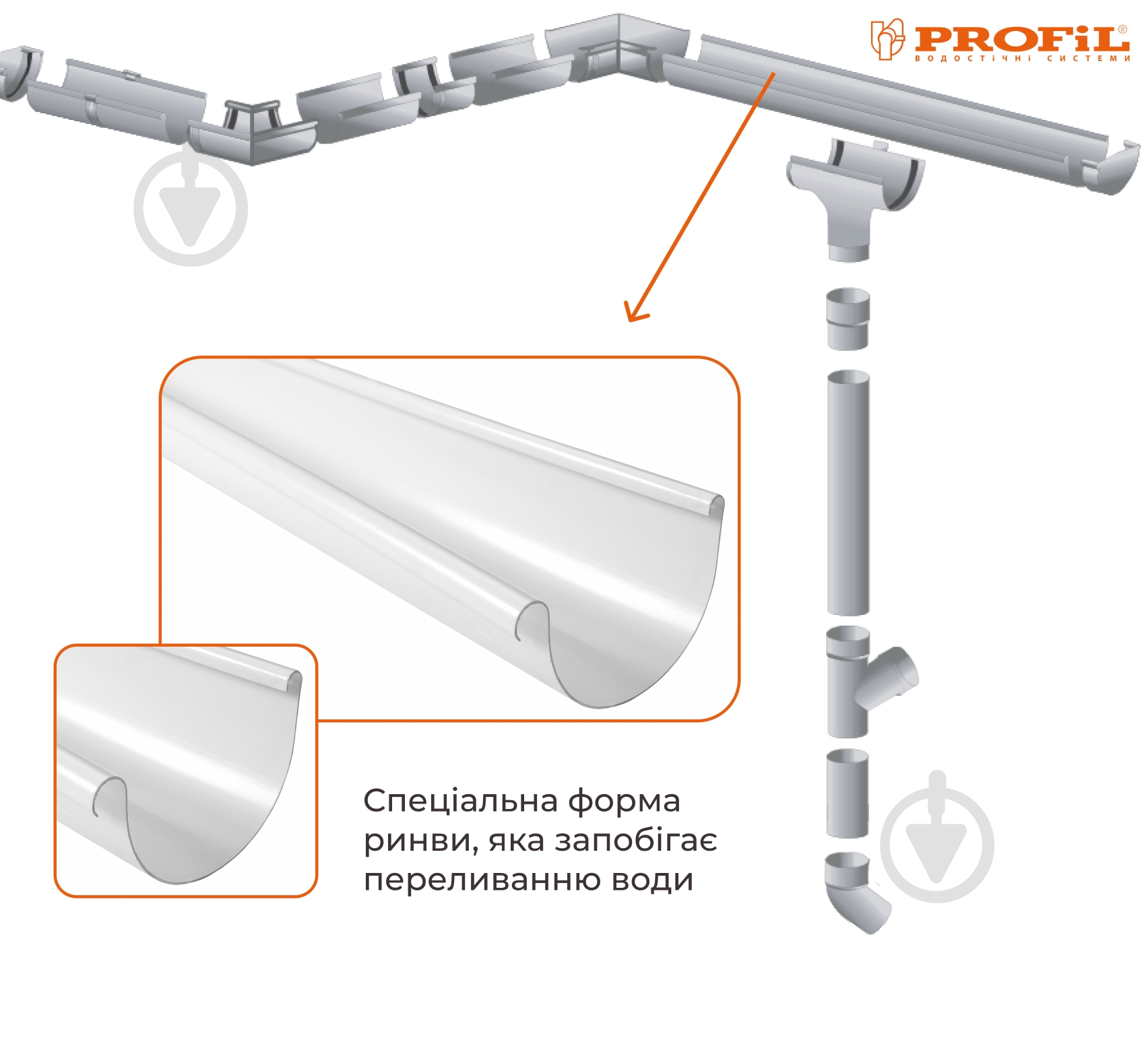 Желоб водосточный PROFiL 130 мм 3 м белый - фото 2 Желоб водосточный PROFiL 130 мм 3 м белый - фото 2