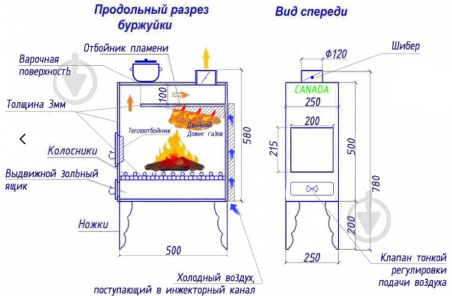 Піч-буржуйка Canada ЕКОНОМ 6кВт - фото 2
