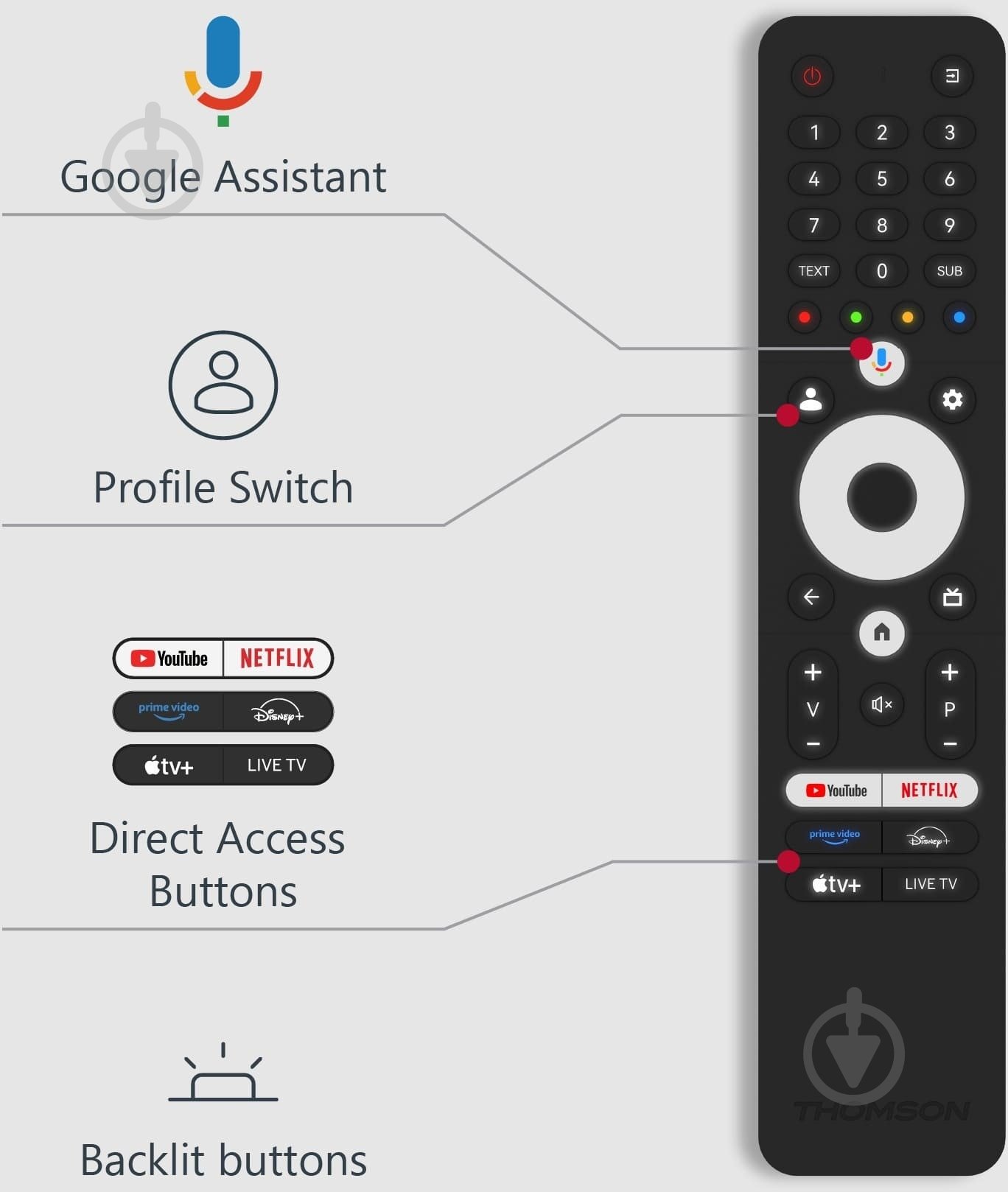 Телевизор Thomson 75MG7C15 Google TV 75" MiniLED UHD - фото 6 Телевизор Thomson 75MG7C15 Google TV 75" MiniLED UHD - фото 6