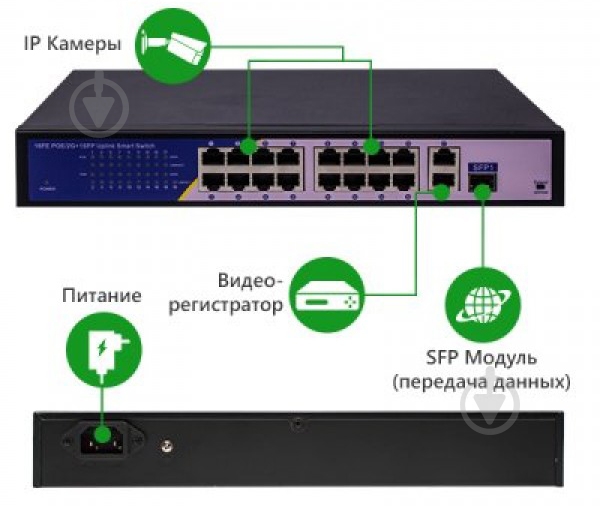 Коммутатор GreenVision GV-010-D-16+2 PG+1 SFP (LP11693) - фото 3