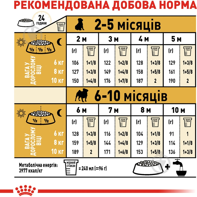 Корм сухой для щенков для средних пород Royal Canin PUG PUPPY (Паг Паппи), 0,5 кг (домашняя птица) 500 г - фото 7