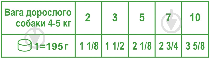 Корм вологий для дорослих собак для малих порід Royal Canin ADULT LIGHT банка 195 г (м'ясо) 195 г - фото 2 Корм вологий для дорослих собак для малих порід Royal Canin ADULT LIGHT банка 195 г (м'ясо) 195 г - фото 2