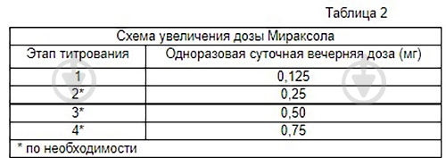 Мираксол №30 (10Х3) таблетки 0,25 мг - фото 3